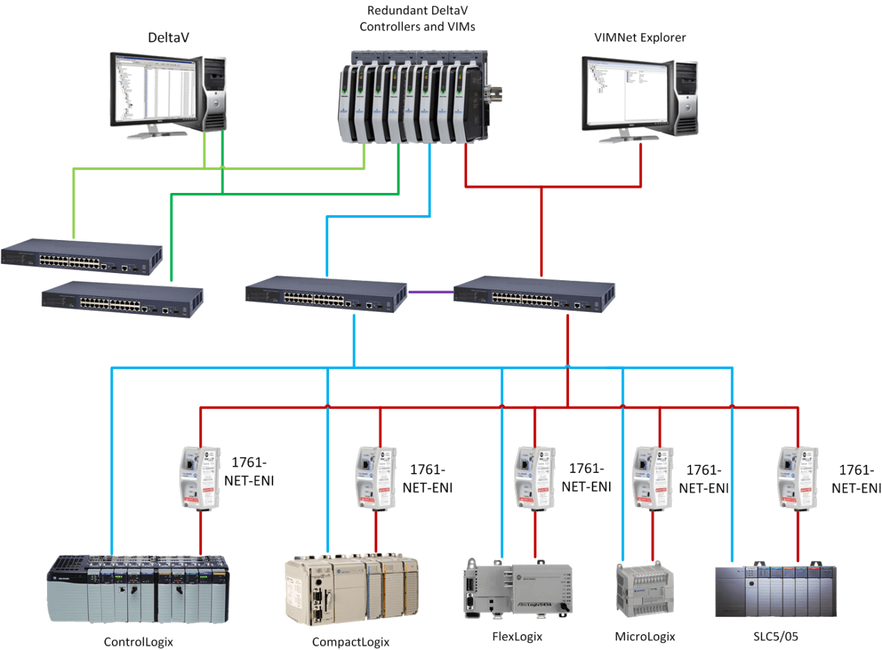 سیستم کنترل غیر متمرکز (DCS) دلتاوی